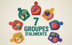 les 7 groupes d aliments tableau, illustration icones et personnages